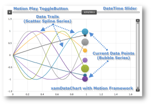 A Motion Chart Example