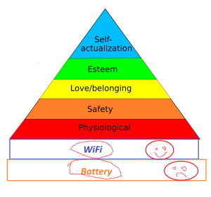 Pic#1: Maslow's Hierarchy 2.0 ???